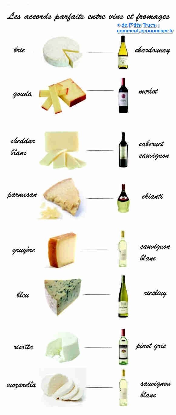 Accords Vins Fromages Notre Guide En Image Pour Ne Plus Se Tromper 